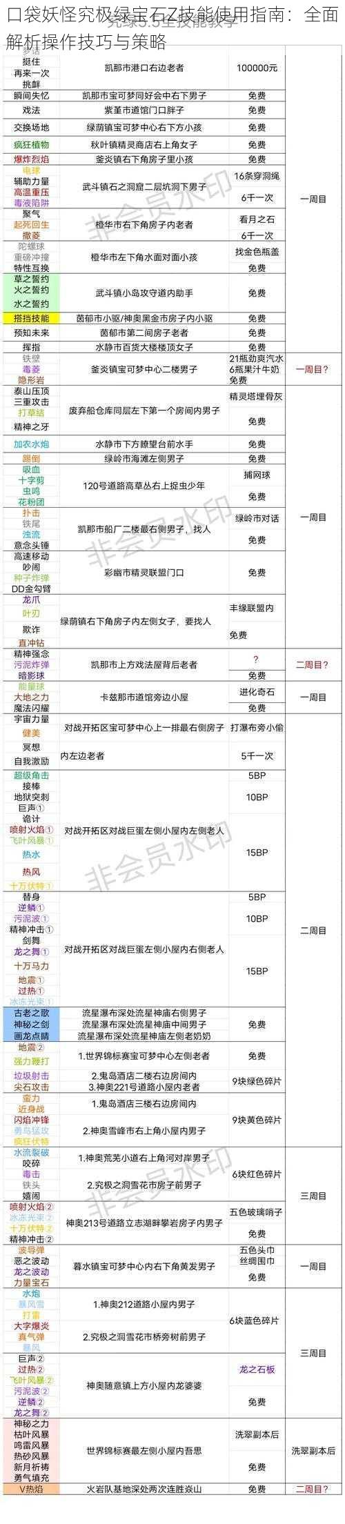 口袋妖怪究极绿宝石Z技能使用指南：全面解析操作技巧与策略