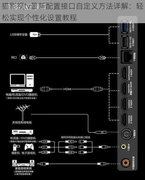 猫影视tv最新配置接口自定义方法详解：轻松实现个性化设置教程