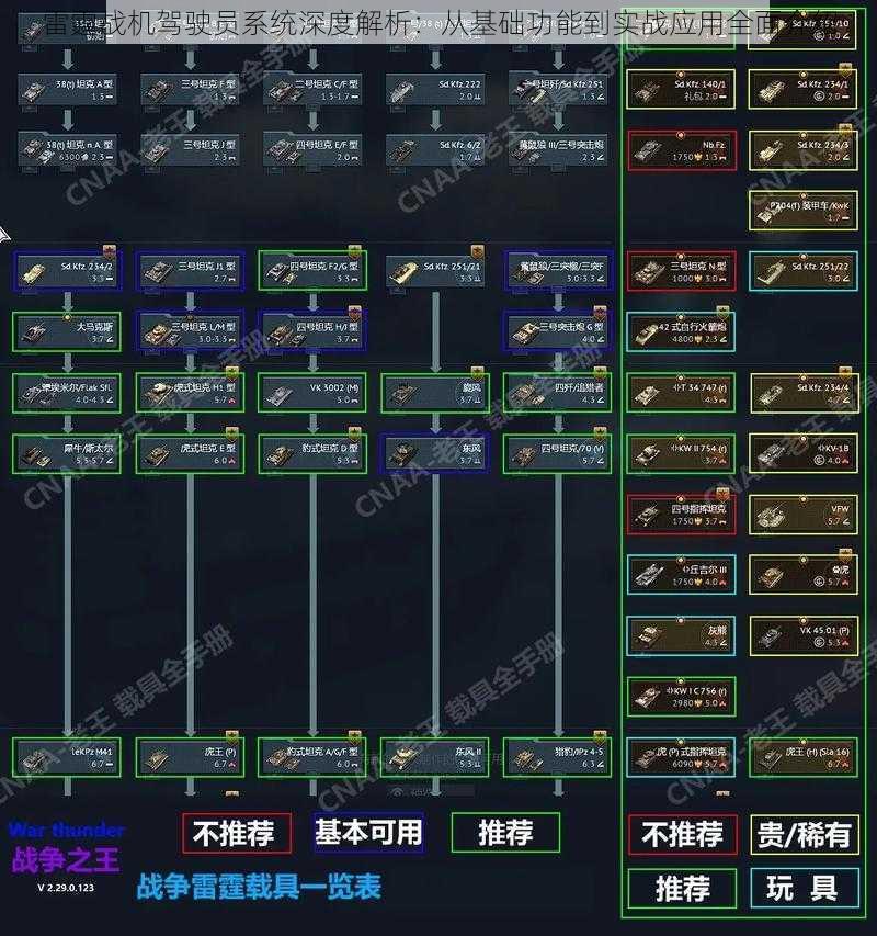 雷霆战机驾驶员系统深度解析：从基础功能到实战应用全面介绍