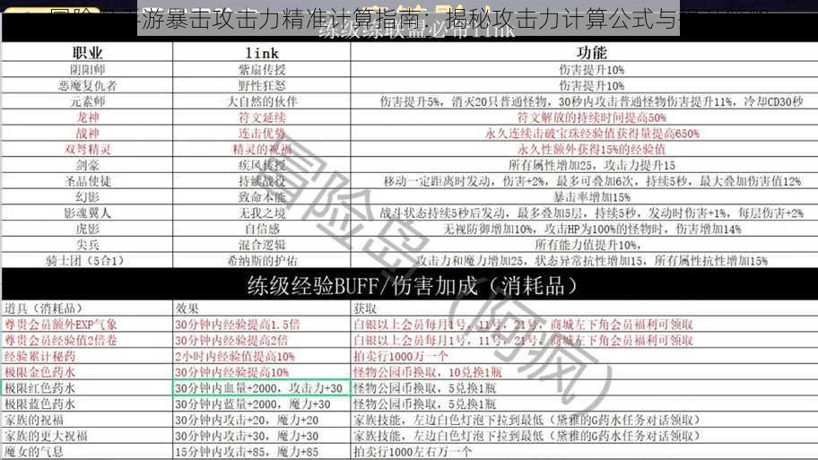 冒险岛手游暴击攻击力精准计算指南：揭秘攻击力计算公式与提升策略