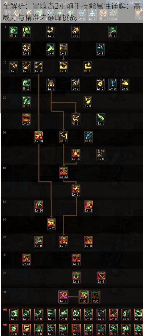 全解析：冒险岛2重炮手技能属性详解：高威力与精准之巅峰挑战
