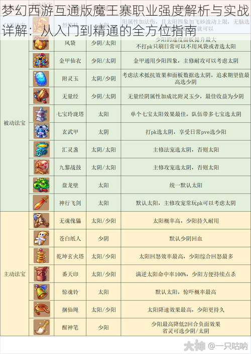 梦幻西游互通版魔王寨职业强度解析与实战详解：从入门到精通的全方位指南