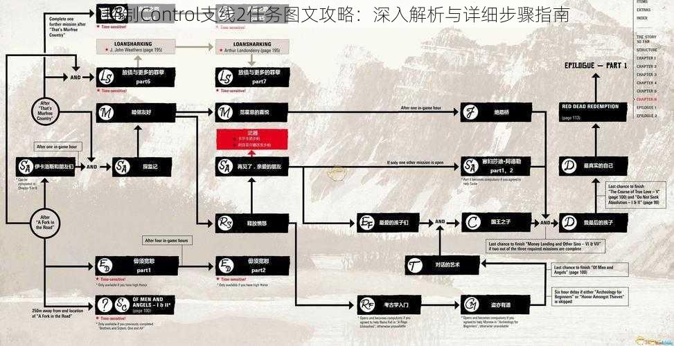 控制Control支线2任务图文攻略：深入解析与详细步骤指南