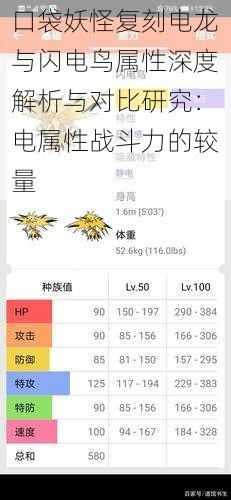 口袋妖怪复刻电龙与闪电鸟属性深度解析与对比研究：电属性战斗力的较量