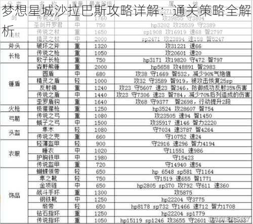 梦想星城沙拉巴斯攻略详解：通关策略全解析