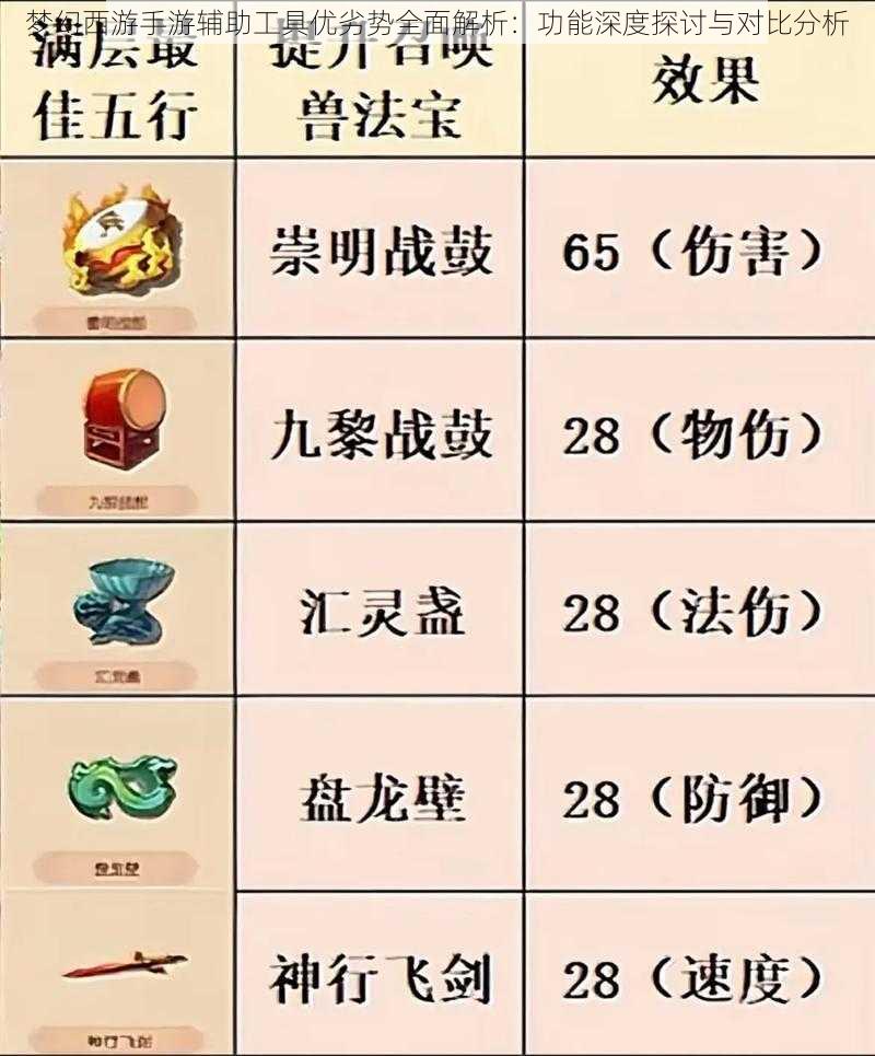 梦幻西游手游辅助工具优劣势全面解析：功能深度探讨与对比分析