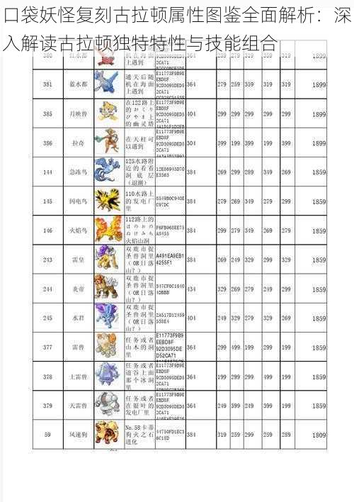 口袋妖怪复刻古拉顿属性图鉴全面解析：深入解读古拉顿独特特性与技能组合