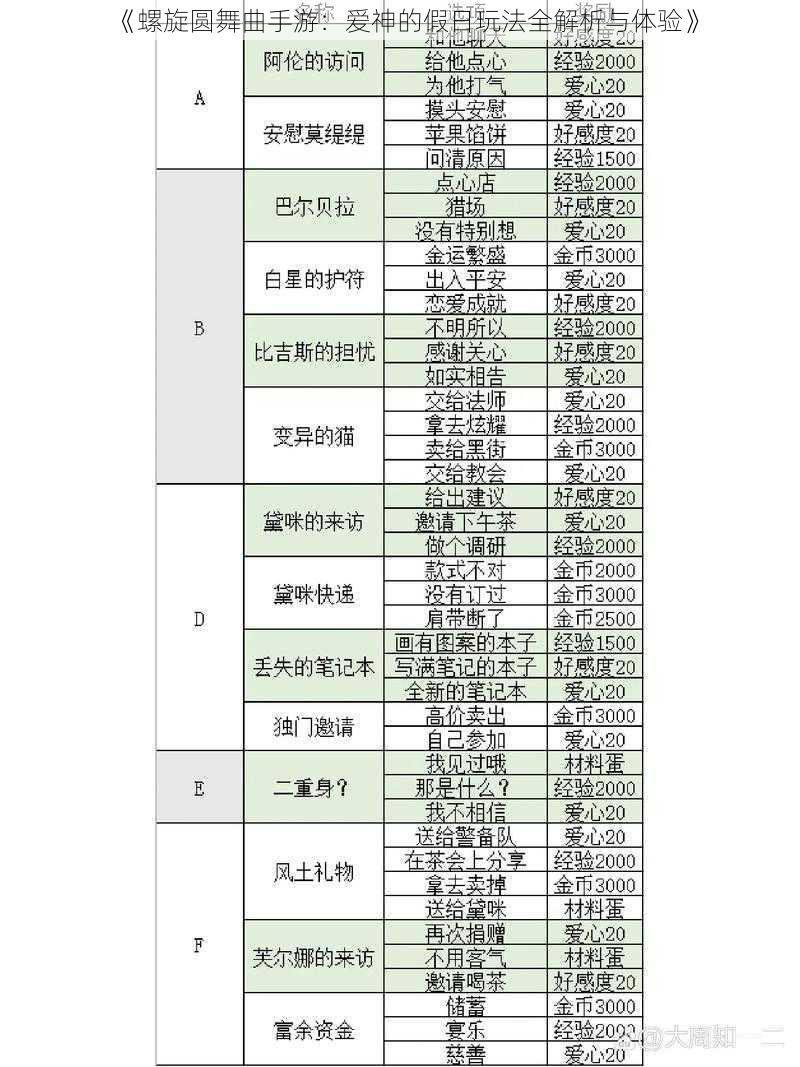 《螺旋圆舞曲手游：爱神的假日玩法全解析与体验》