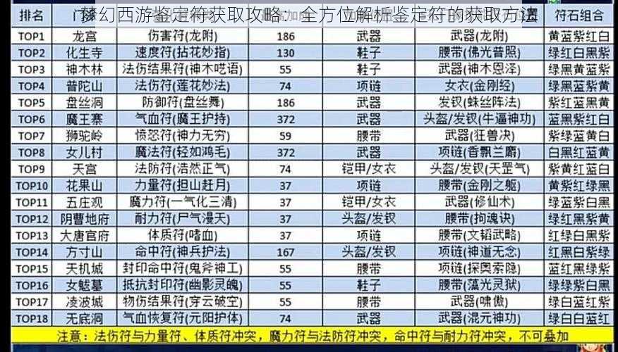 梦幻西游鉴定符获取攻略：全方位解析鉴定符的获取方法