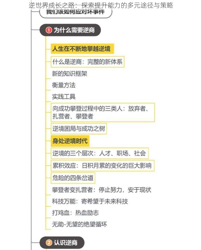 逆世界成长之路：探索提升能力的多元途径与策略