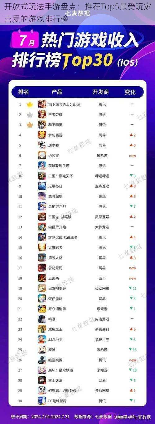 开放式玩法手游盘点：推荐Top5最受玩家喜爱的游戏排行榜