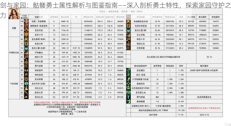 剑与家园：骷髅勇士属性解析与图鉴指南——深入剖析勇士特性，探索家园守护之力