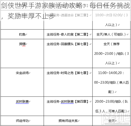 剑侠世界手游家族活动攻略：每日任务挑战，奖励丰厚不止步