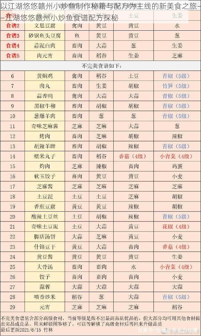 以江湖悠悠赣州小炒鱼制作秘籍与配方为主线的新美食之旅——江湖悠悠赣州小炒鱼食谱配方探秘