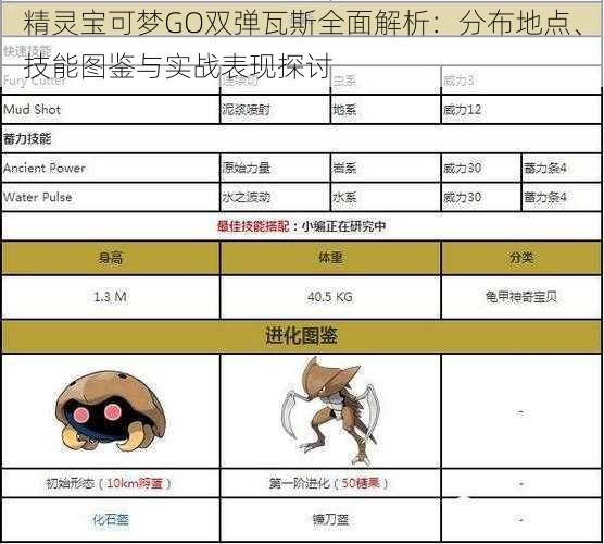 精灵宝可梦GO双弹瓦斯全面解析：分布地点、技能图鉴与实战表现探讨