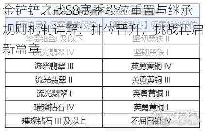 金铲铲之战S8赛季段位重置与继承规则机制详解：排位晋升，挑战再启新篇章