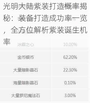 光明大陆紫装打造概率揭秘：装备打造成功率一览，全方位解析紫装诞生机率