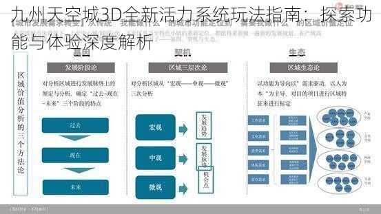 九州天空城3D全新活力系统玩法指南：探索功能与体验深度解析