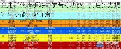 金庸群侠传手游勤学苦练功能：角色实力提升与技能进阶详解