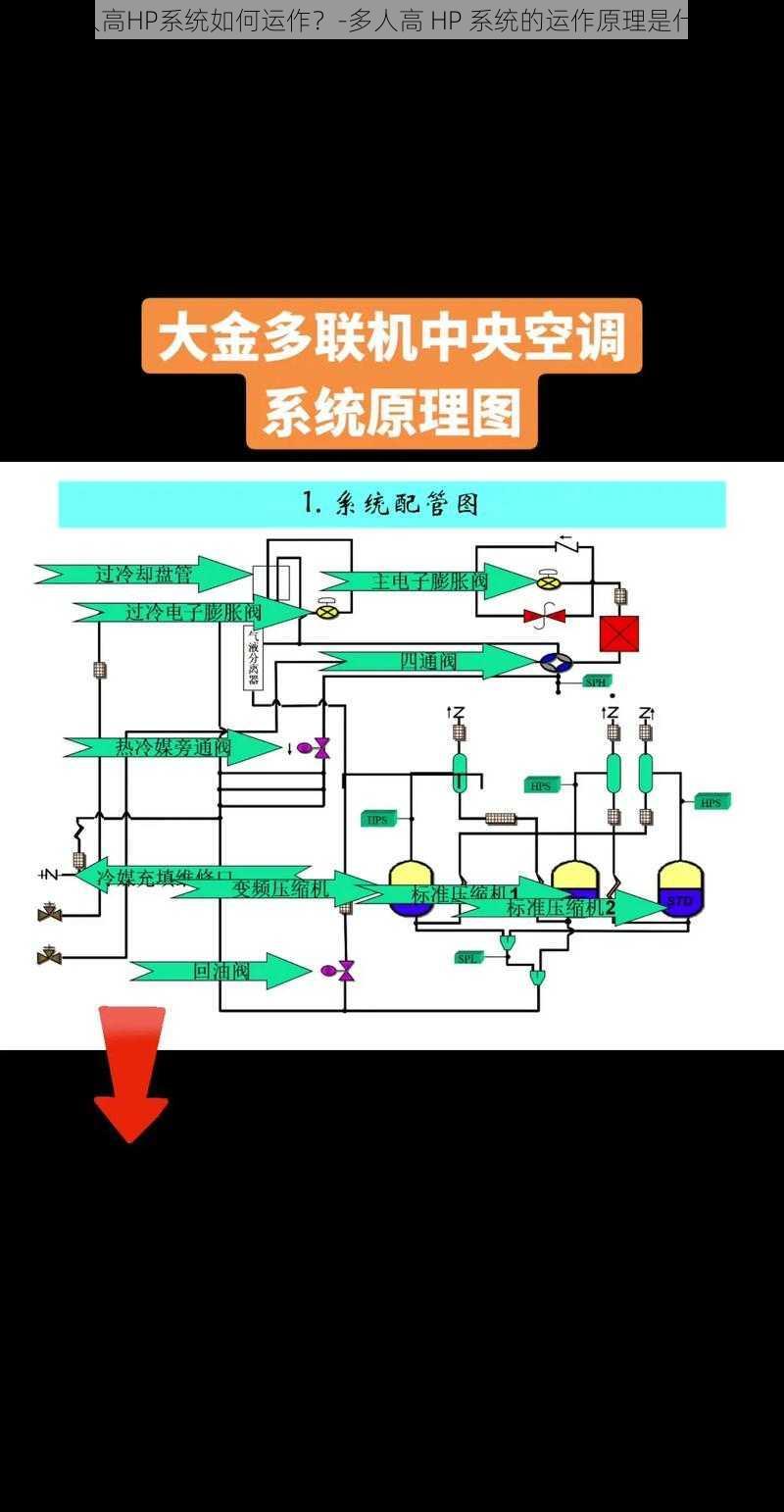 多人高HP系统如何运作？-多人高 HP 系统的运作原理是什么？