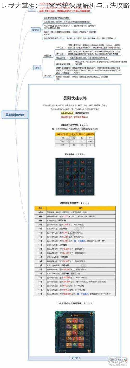 叫我大掌柜：门客系统深度解析与玩法攻略