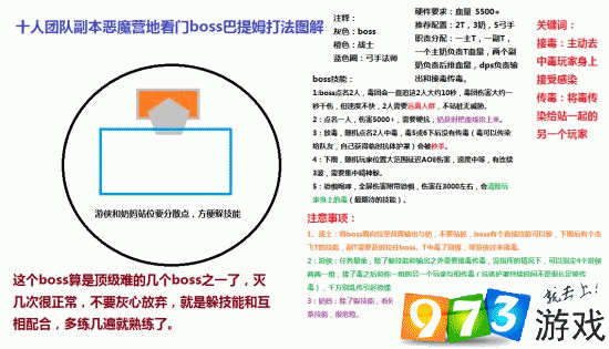 光明大陆恶魔营地攻略：通关打法详解与技巧探索