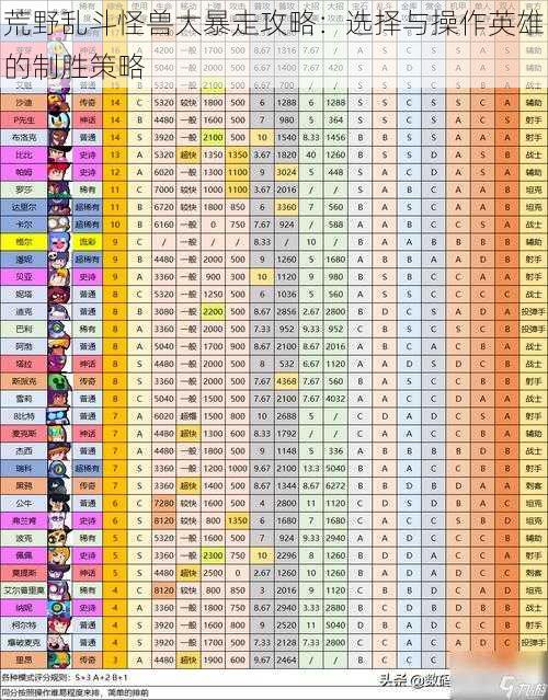 荒野乱斗怪兽大暴走攻略：选择与操作英雄的制胜策略