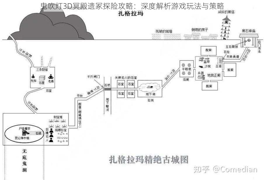 鬼吹灯3D冥殿遗冢探险攻略：深度解析游戏玩法与策略