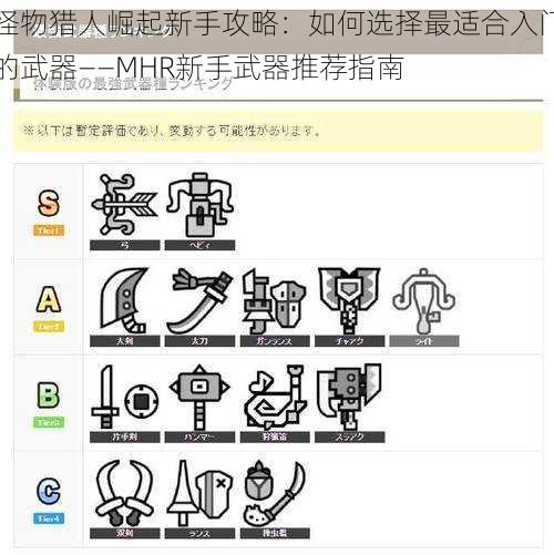 怪物猎人崛起新手攻略：如何选择最适合入门的武器——MHR新手武器推荐指南