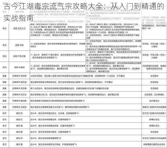 古今江湖毒宗流气宗攻略大全：从入门到精通的实战指南