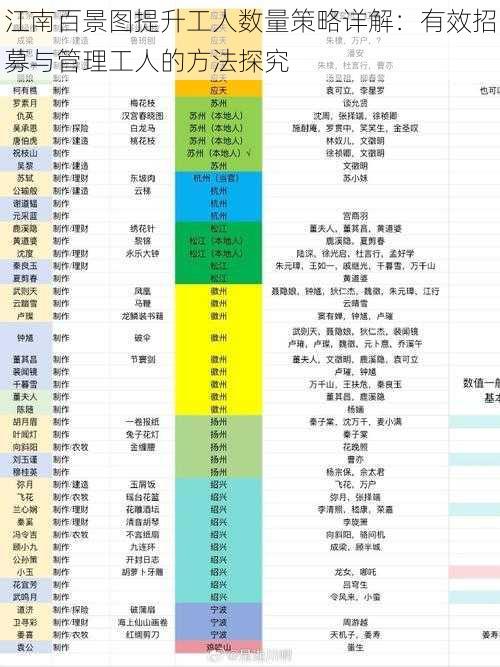 江南百景图提升工人数量策略详解：有效招募与管理工人的方法探究