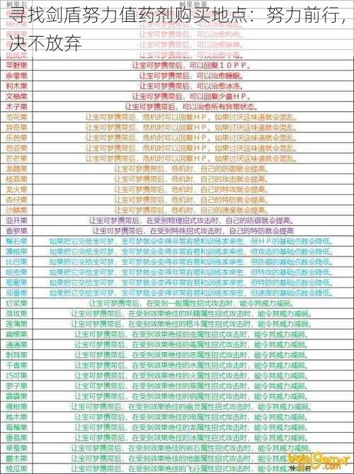 寻找剑盾努力值药剂购买地点：努力前行，决不放弃