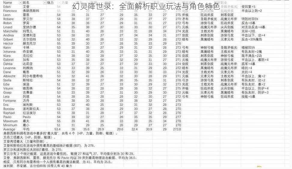 幻灵降世录：全面解析职业玩法与角色特色