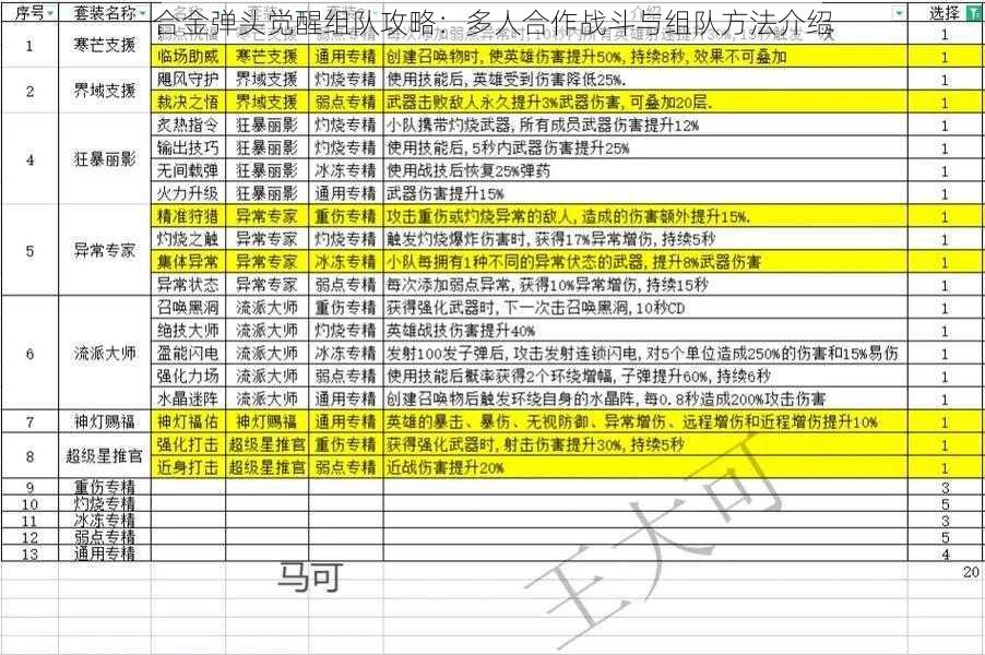 合金弹头觉醒组队攻略：多人合作战斗与组队方法介绍