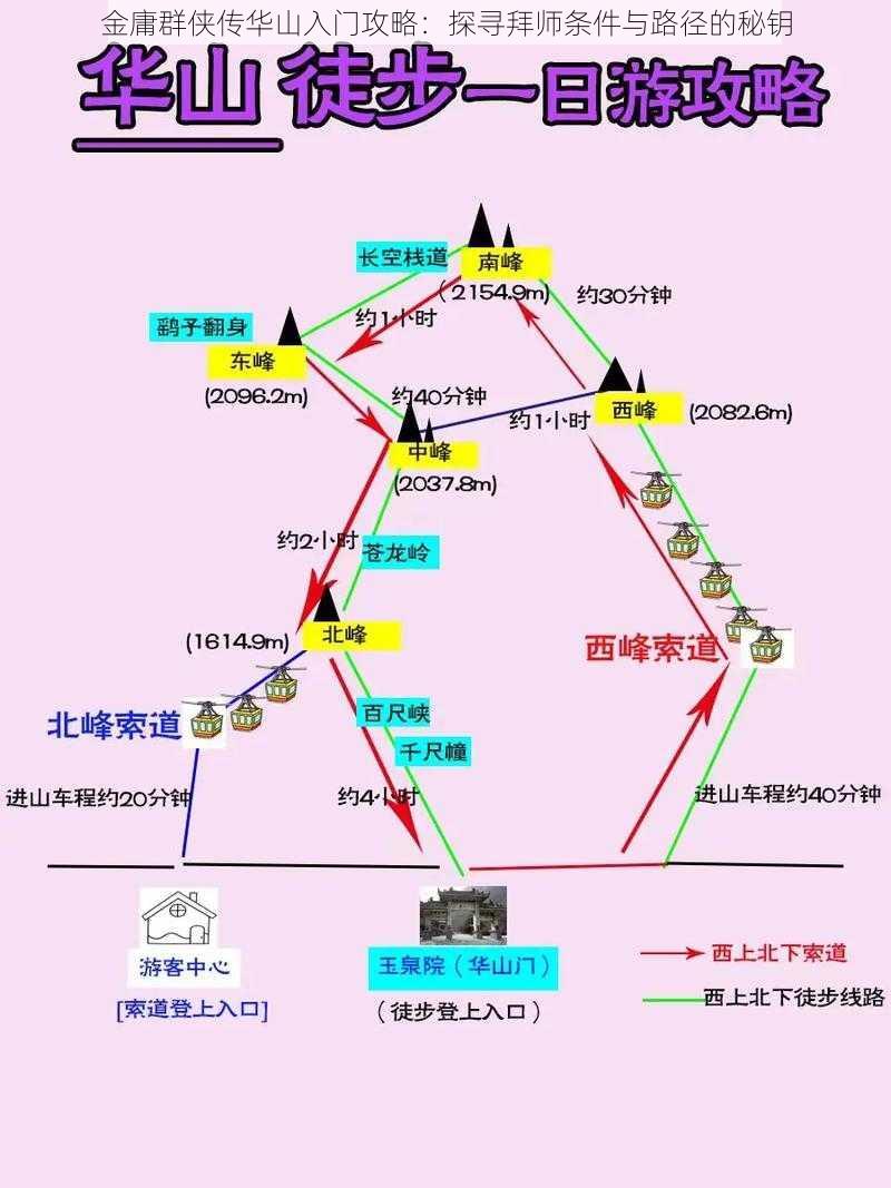 金庸群侠传华山入门攻略：探寻拜师条件与路径的秘钥