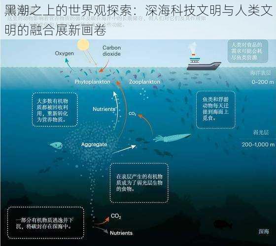 黑潮之上的世界观探索：深海科技文明与人类文明的融合展新画卷