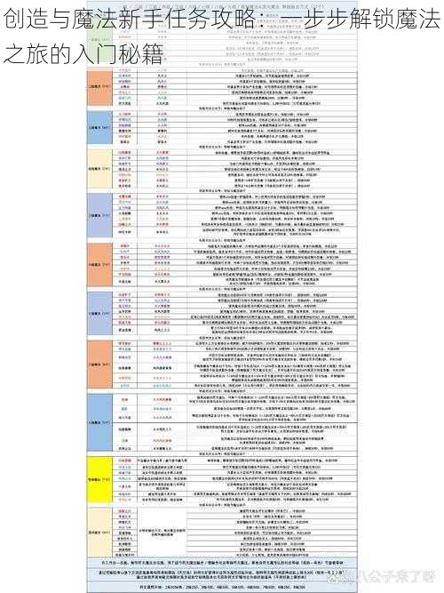 创造与魔法新手任务攻略：一步步解锁魔法之旅的入门秘籍