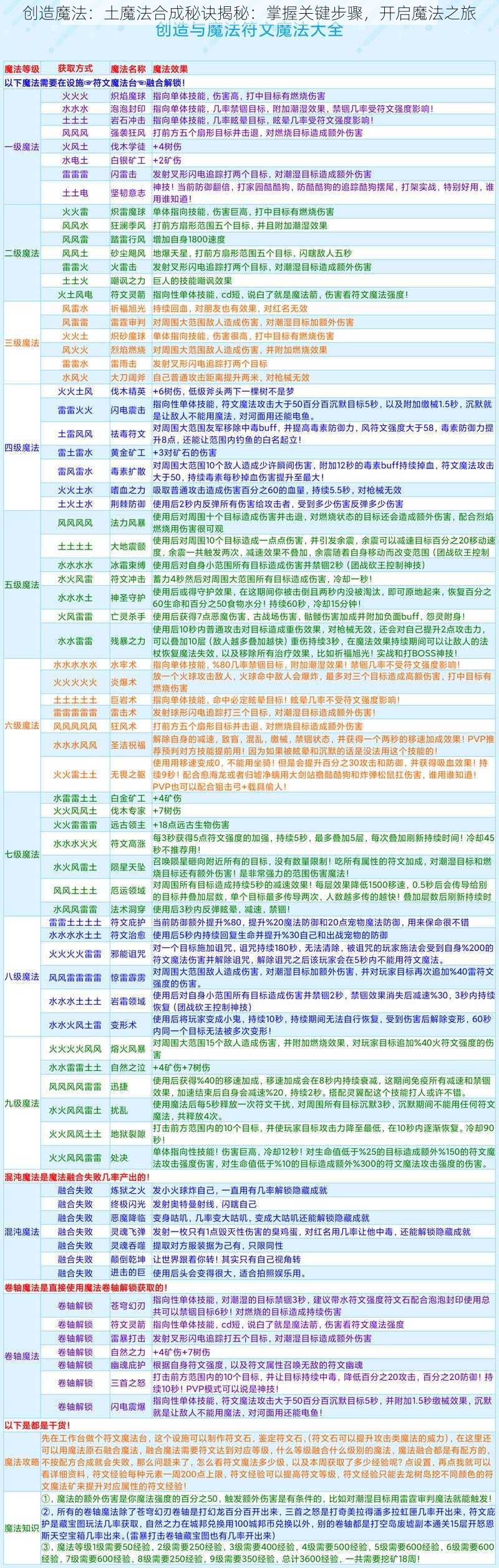 创造魔法：土魔法合成秘诀揭秘：掌握关键步骤，开启魔法之旅