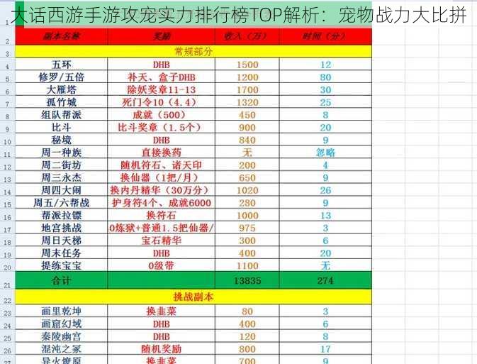 大话西游手游攻宠实力排行榜TOP解析：宠物战力大比拼