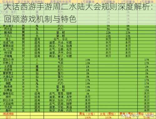 大话西游手游周二水陆大会规则深度解析：回顾游戏机制与特色