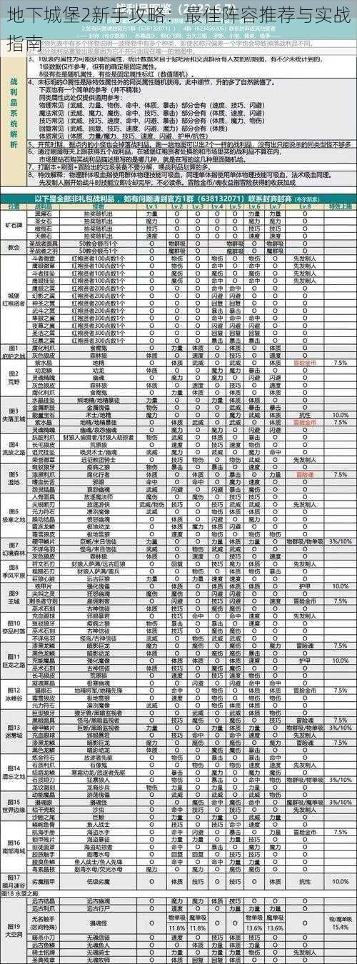 地下城堡2新手攻略：最佳阵容推荐与实战指南