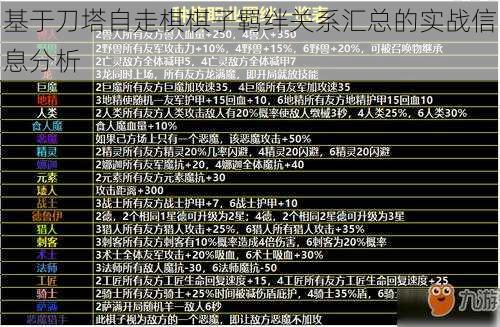 基于刀塔自走棋棋子羁绊关系汇总的实战信息分析