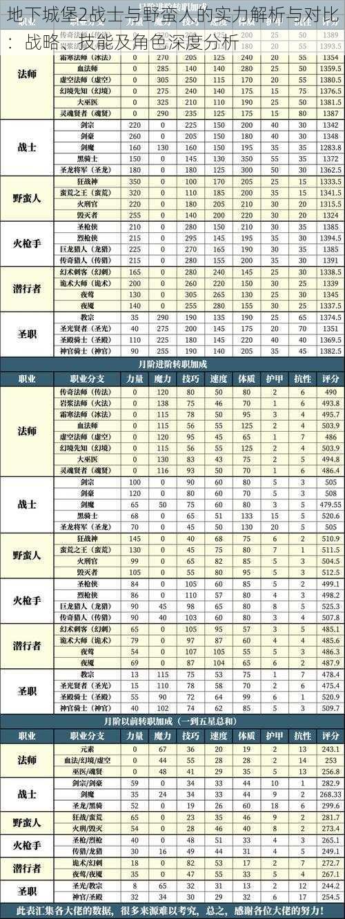 地下城堡2战士与野蛮人的实力解析与对比：战略、技能及角色深度分析