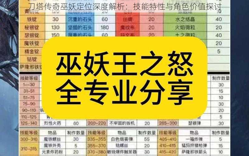 刀塔传奇巫妖定位深度解析：技能特性与角色价值探讨