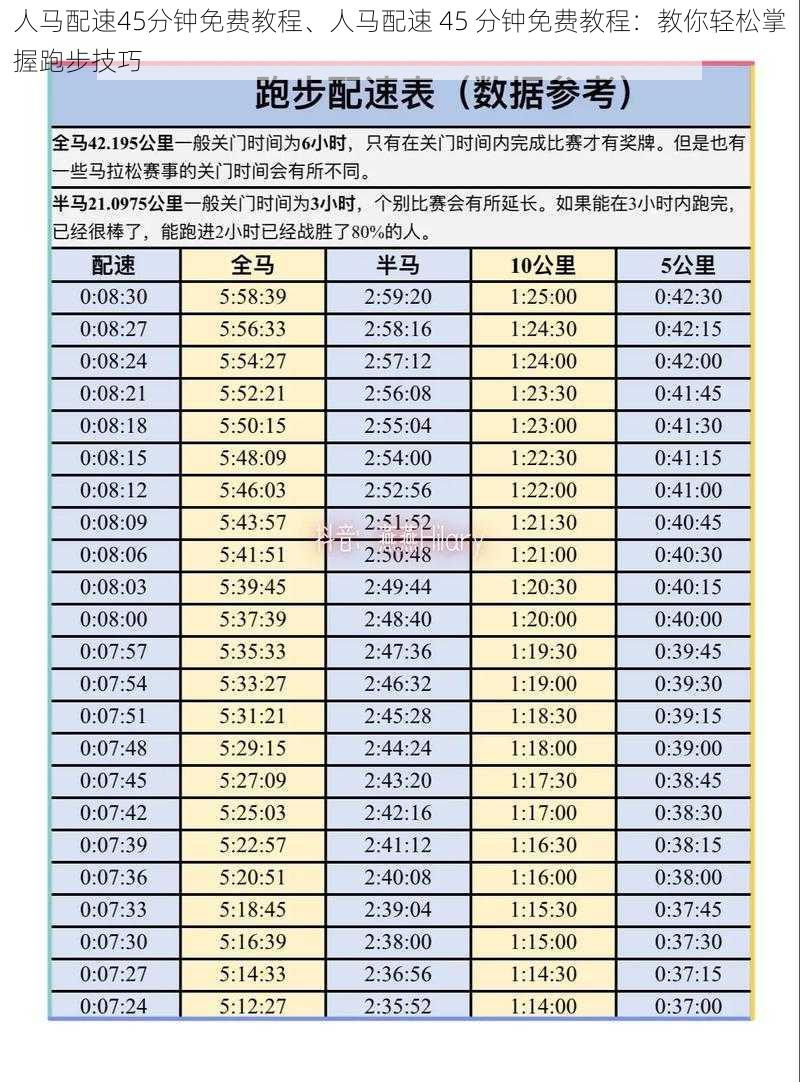 人马配速45分钟免费教程、人马配速 45 分钟免费教程：教你轻松掌握跑步技巧