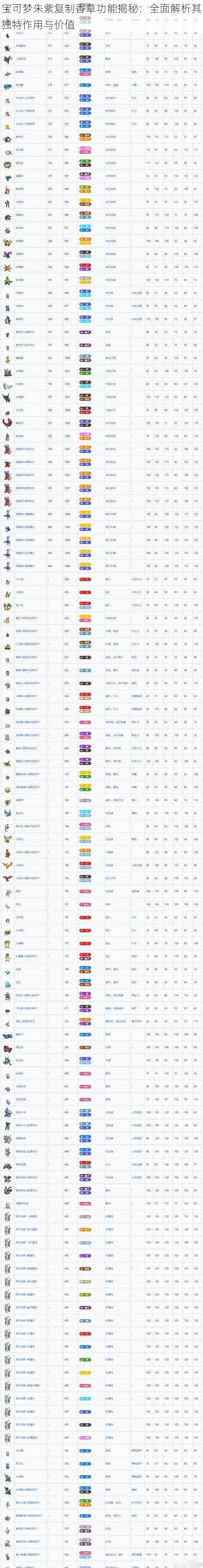 宝可梦朱紫复制香草功能揭秘：全面解析其独特作用与价值