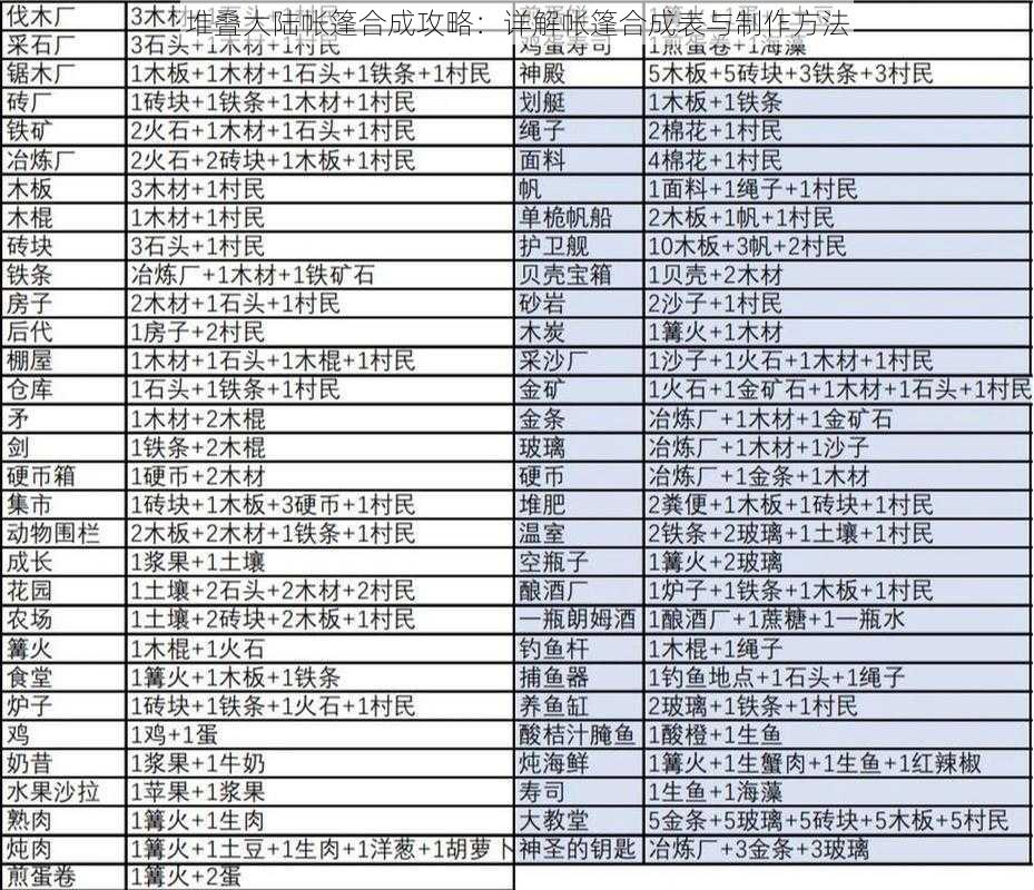 堆叠大陆帐篷合成攻略：详解帐篷合成表与制作方法