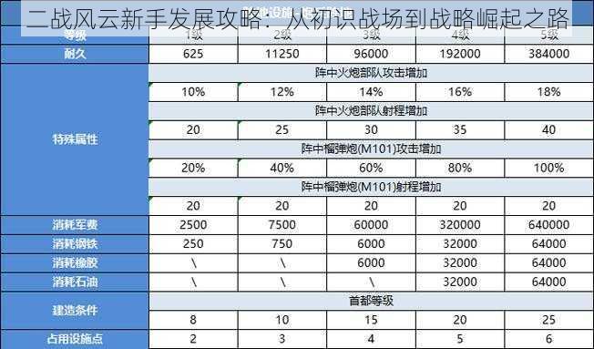 二战风云新手发展攻略：从初识战场到战略崛起之路