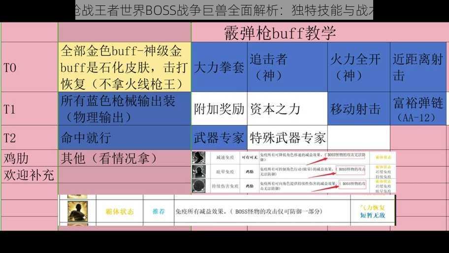 穿越火线枪战王者世界BOSS战争巨兽全面解析：独特技能与战术应用指南