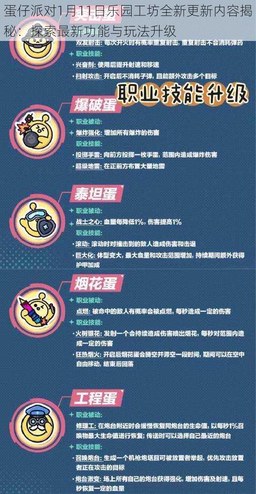 蛋仔派对1月11日乐园工坊全新更新内容揭秘：探索最新功能与玩法升级